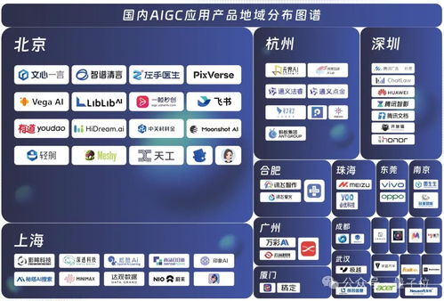 中國aigc最值得關注企業 產品榜單揭曉 首份應用全景圖譜發布